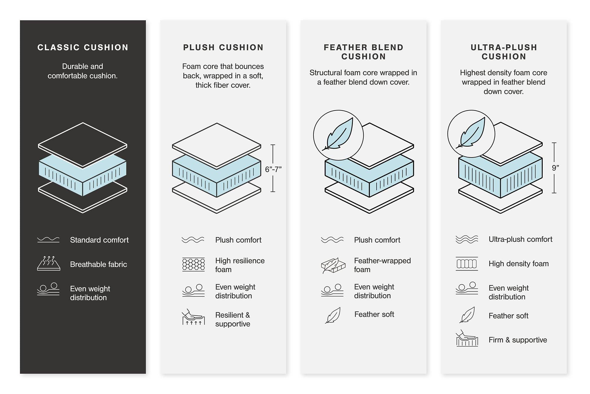 Dunleith Power Reclining Sofa