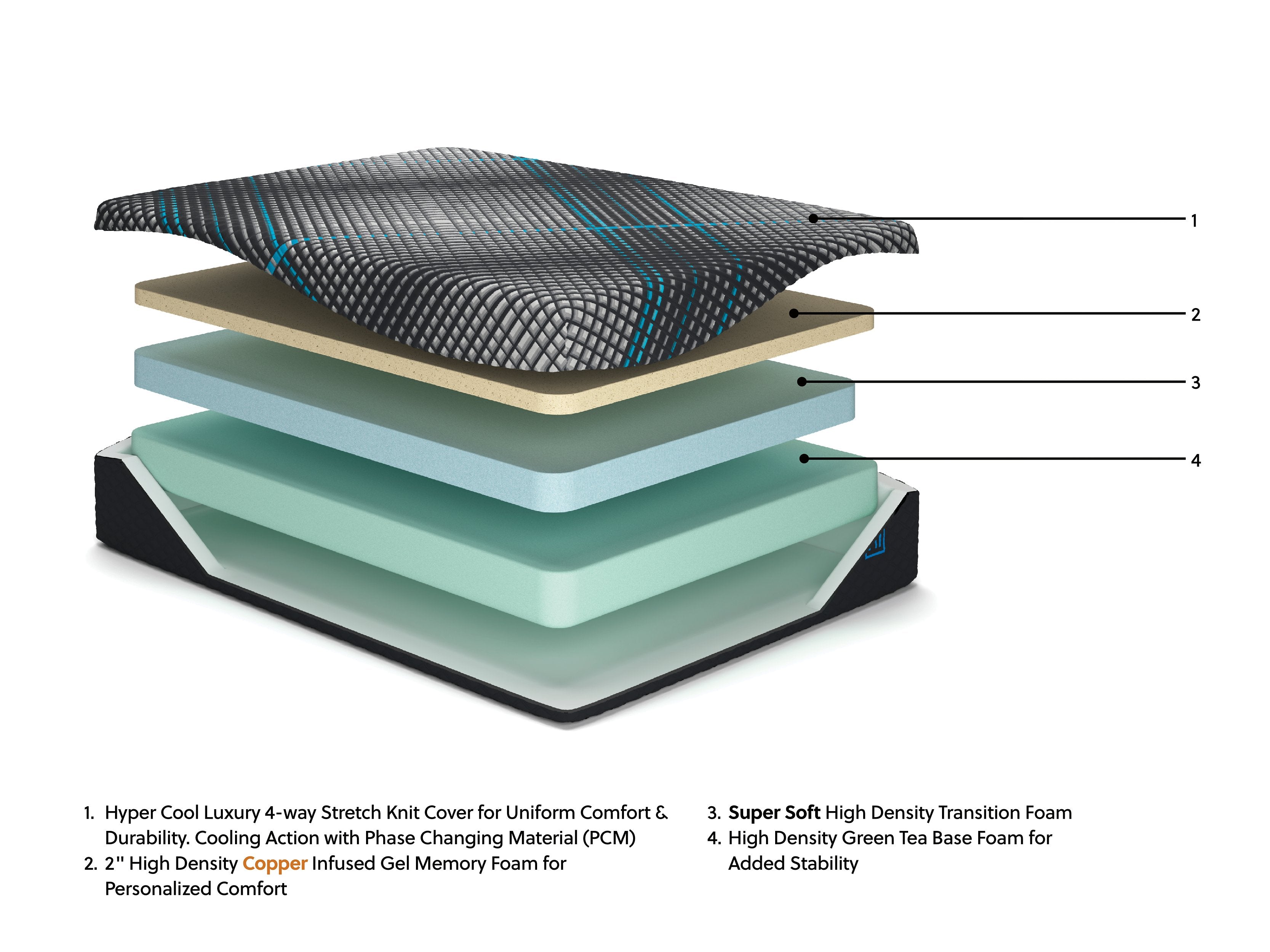 Millennium 2.0 Foam 12 Inch Mattress